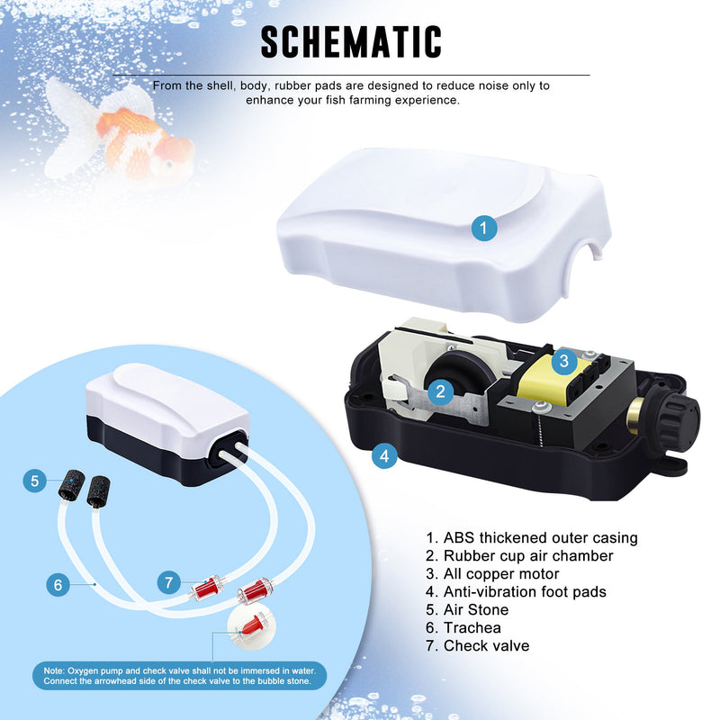 Quiet Air Pump Output 2X65 GPH Oxygen Aerator Pump for 25-110 Gallons Fish Tank, Oxygen Adjustment