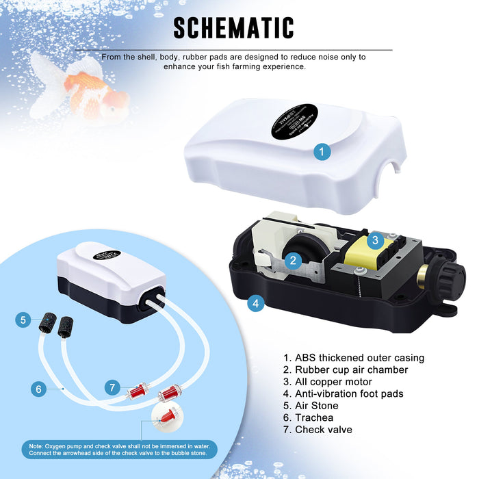 Quiet Air Pump Output 2X75 GPH Oxygen Aerator Pump for 30-120 Gallons Fish Tank, Oxygen Adjustment