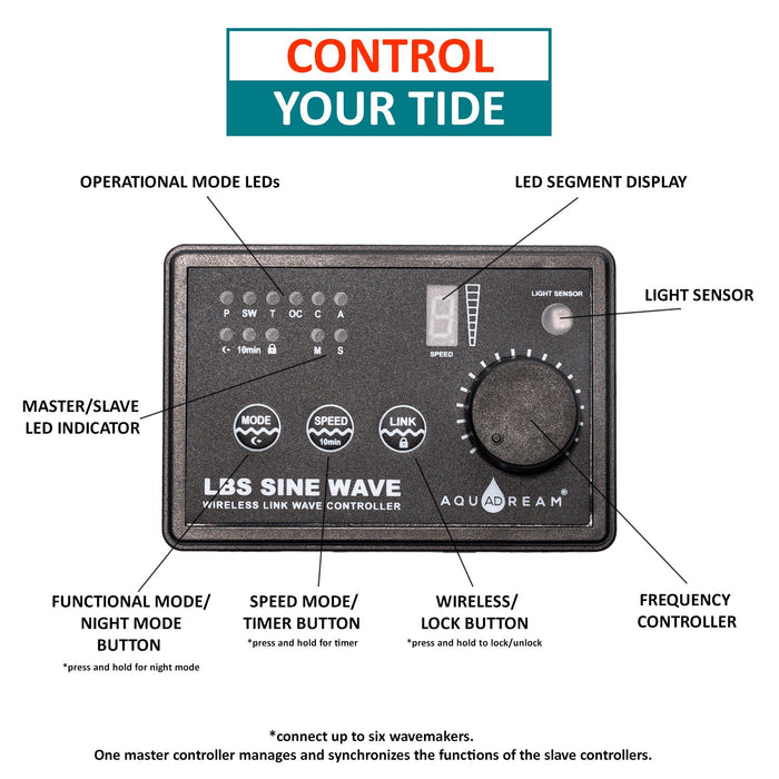 Aqua Dream 24v DC Sine Wave Maker Pump 2400 GPH - Aquarium, Coral Reef, Ponds