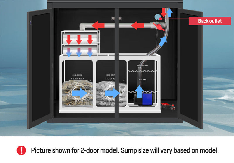 Aqua Dream 175 Gallon Plants Ranchu Aquarium with Ultra Clear Glass and Built in Sump All Black