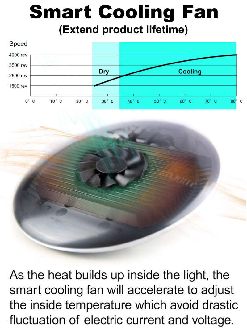 Coral Reef LED Aquarium Light 90W AQUADREAM A8 Programmable