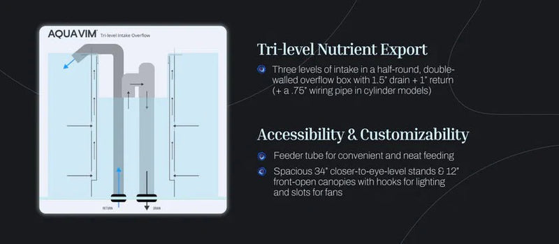 AQUA VIM 90 Gallon 3/4 Cylinder Glass Reef-Ready Aquarium Set in Abyss Black