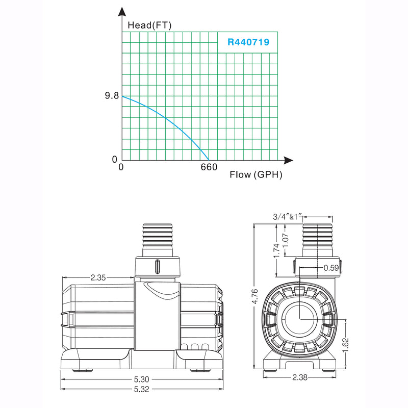 Quiet One DC Pump 660 GPH with Controller