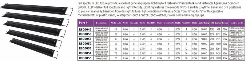FULL SPECTRUM 24"  LED Light Lumens: 944  Lux: 2210  Watts: 20