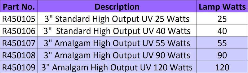 Lifegard Pro-Max High Output Standard Germicidal UV - 40 Watts in 3" Diameter Housing