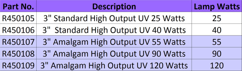 Lifegard Pro-MAX High Output Amalgam Germicidal UV - 55 Watts in 3" Diameter Housing