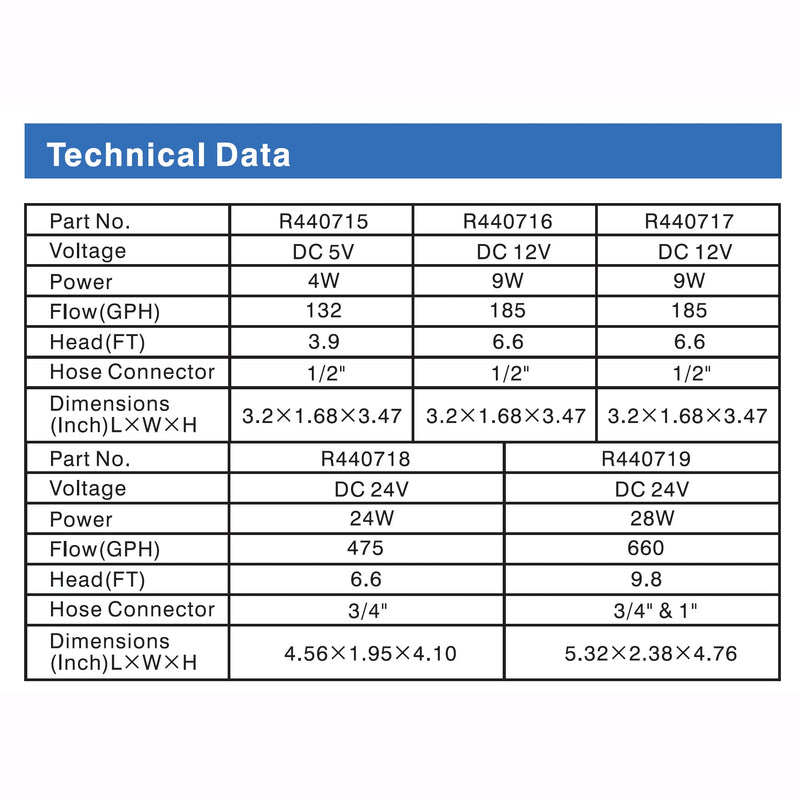 Quiet One DC Pump 185 GPH with Controller