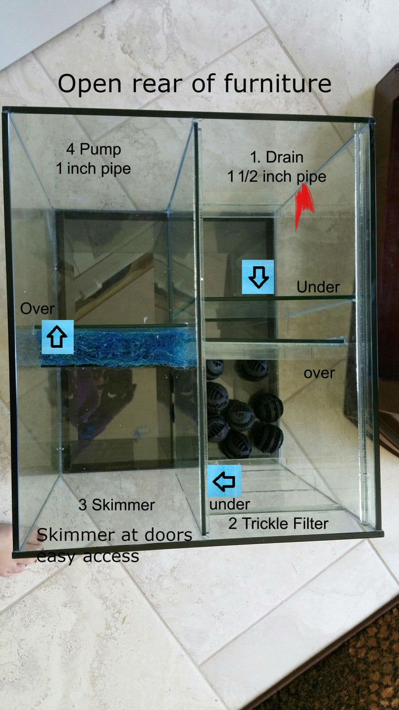 AQUA VIM Ecosmart Aquarium Sump Filter