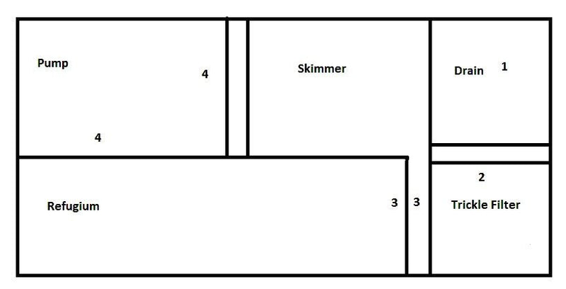 AQUA VIM Ecosmart Aquarium Sump Filter